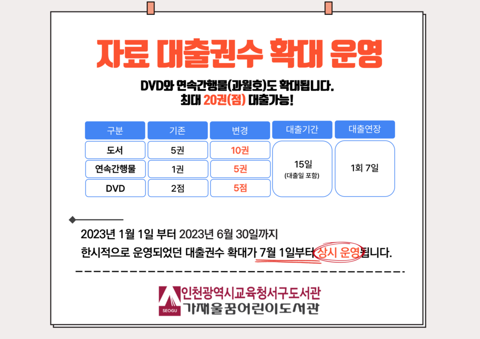 인천광역시교육청서구도서관이 도서 대출권수를 확대한다. 사진/인천시교육청 제공