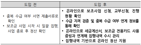 서울시교육청, 지방보조금관리시스템(교육청보템e) 도입으로 지방보조금의 투명한 관리에 앞장선다. 사진/서울시교육청 제공