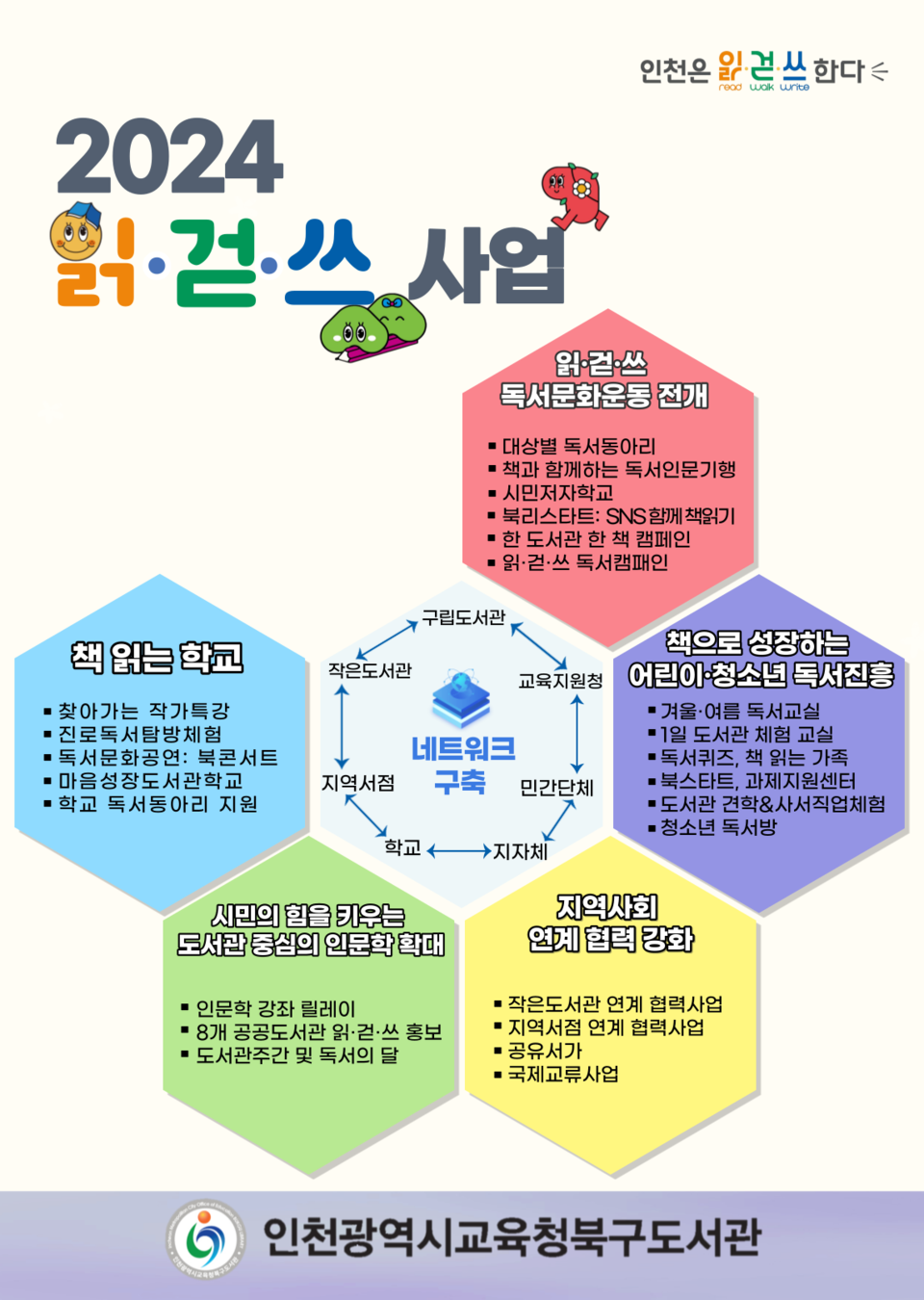 인천광역시교육청북구도서관, 2024 읽걷쓰 사업 추진계획 발표, 이미지/인천시교육청 제공