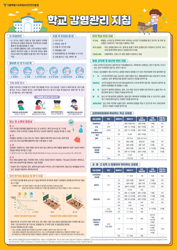 서울시교육청, 2학기 개학 앞두고 코로나19 선제적 긴급 대응 나선다. 이미지/서울시교육청 제공