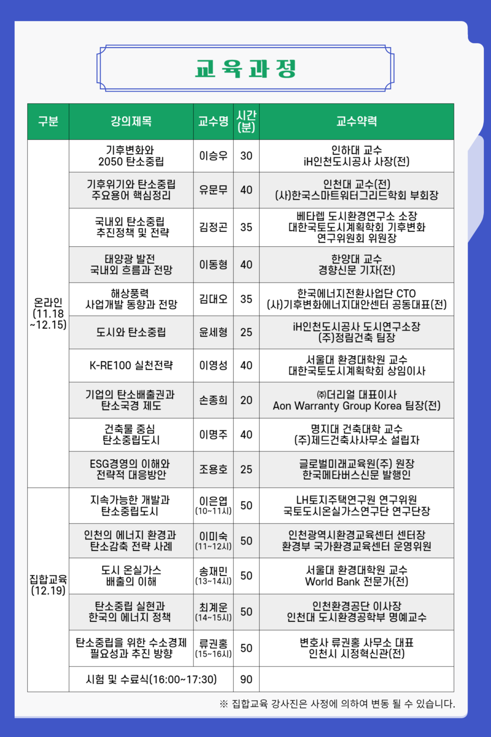 탄소중립지도사 교육과정 커리큐럼 포스터, 이미지 / 글로벌미래교육원 제공
