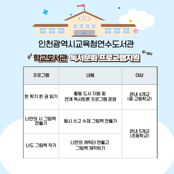  ‘2025년 학교도서관 독서문화 지원사업’ 운영 홍보 포스터 사진 / 인천광역시교육청연수도서관 제공