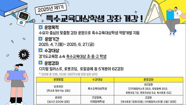 ‘2025년 찾아가는 특수교육대상학생 강좌’ 홍보 포스터 사진 / 경기도교육복지종합센터 제공