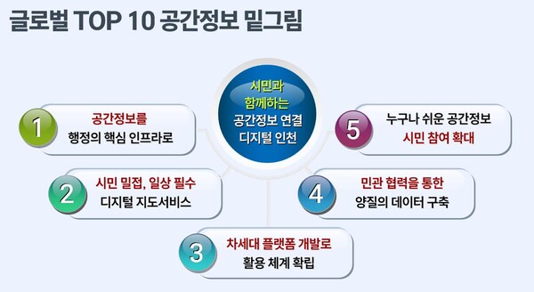 '공간정보 정책 5개년 종합계획' 사진 / 인천광역시청