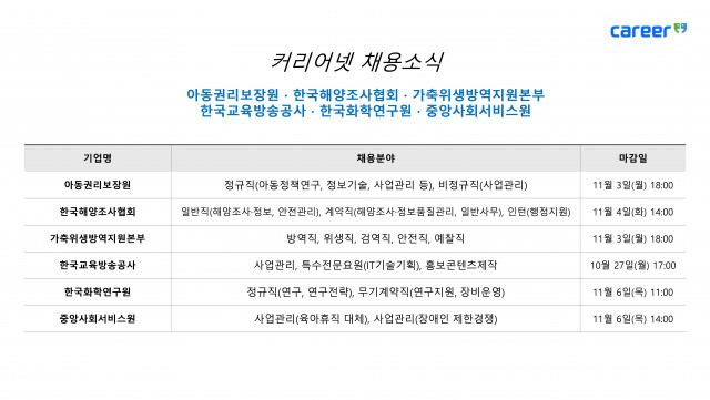 커리어넷이 발표한 채용 공고, 이미지 / 커리어넷 제공