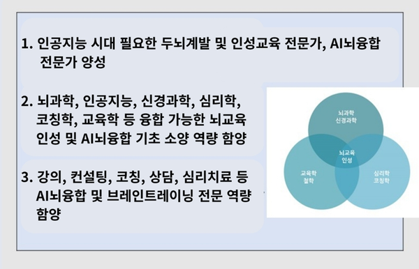 이미지 / UBE 뇌교육학과 제공
